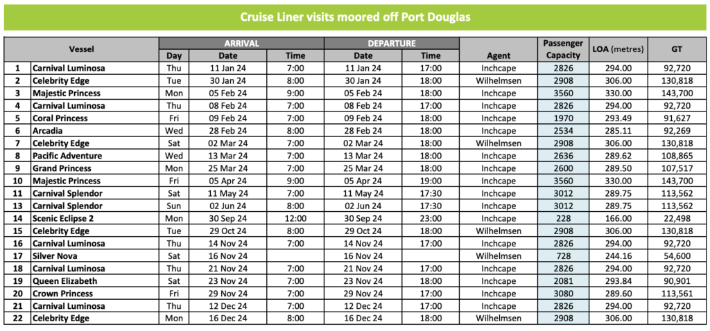 2024 Port Douglas Cruise Ship Calendar