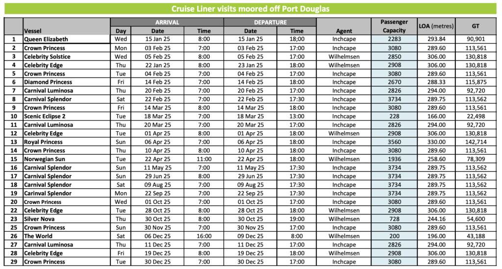 2025 Port Douglas Cruise Ship Calendar